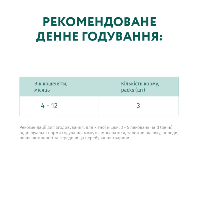 Optimeal Kitten Chicken Вологий корм для кошенят з куркою (в соусі) 85г 12шт