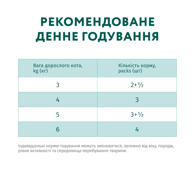 Optimeal Adult Cats Rabbit Carrot jelly Вологий корм з кроликом у морквяному желе для дорослих котів 85г 12шт