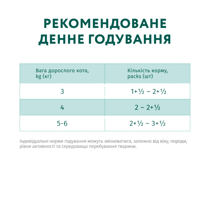 Optimeal Adult Cats Sterilised Salmon & Blueberries in jelly Вологий корм з лососем та чорницею для стерилізованих та кастрованих котів (в желе) 85г 12шт