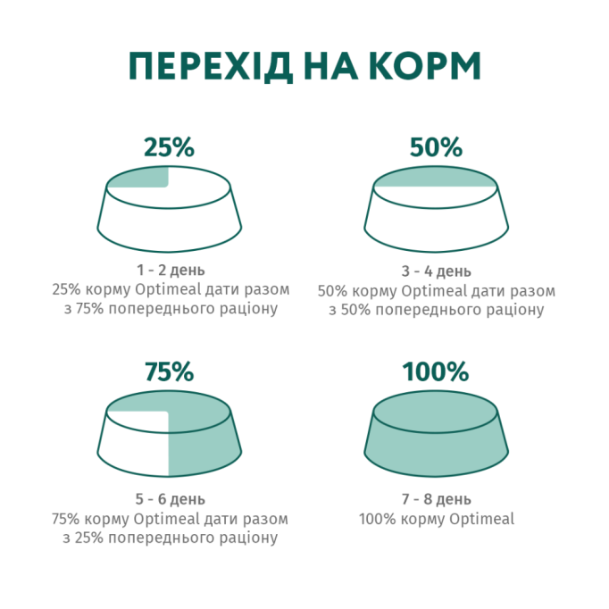 Optimeal Adult Cats Veal in Cranberry sauce Вологий корм з телятиною у журавлинному соусі для дорослих котів 85г 12шт