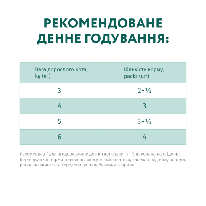 Optimeal Adult Cats Veal in Cranberry sauce Вологий корм з телятиною у журавлинному соусі для дорослих котів 85г 12шт