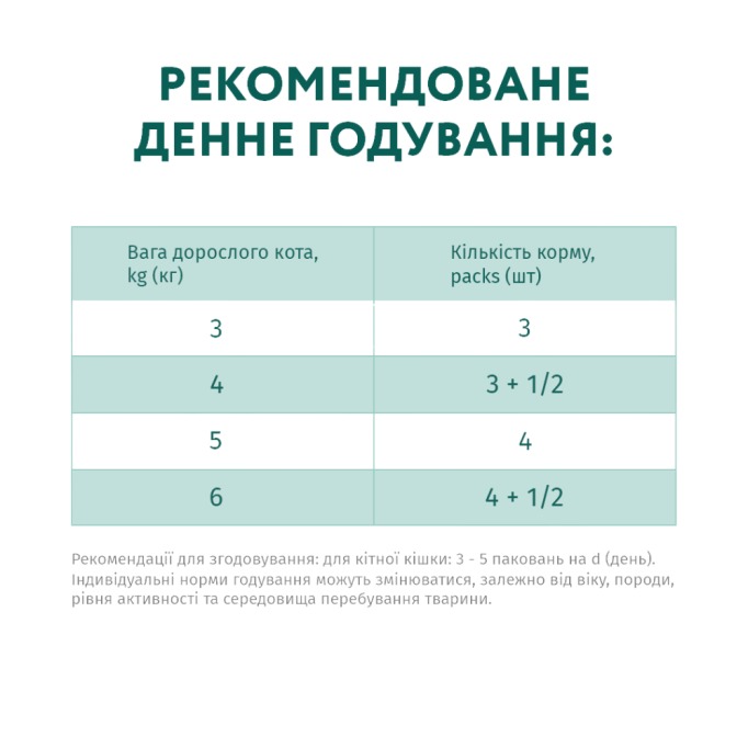 Optimeal Adult Cats Cod Fish & Vegetable Вологий корм з тріскою та овочами для дорослих котів (в желе) 85г 12шт