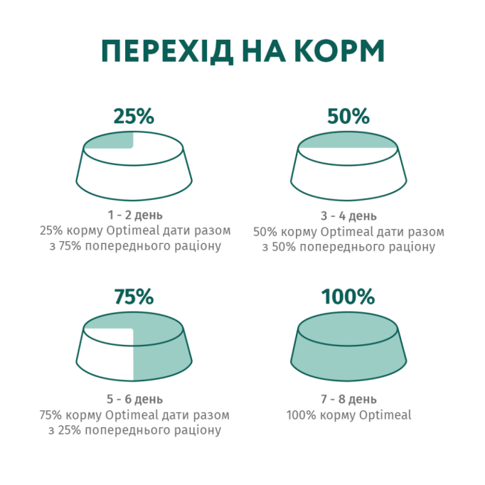Optimeal Adult Cats Lamb & Vegetables Вологий корм з ягням та овочами для дорослих котів (в желе) 85г 12шт