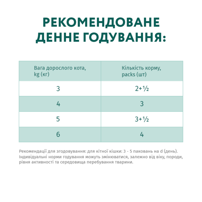 Optimeal Adult Cats Lamb & Vegetables Вологий корм з ягням та овочами для дорослих котів (в желе) 85г 12шт