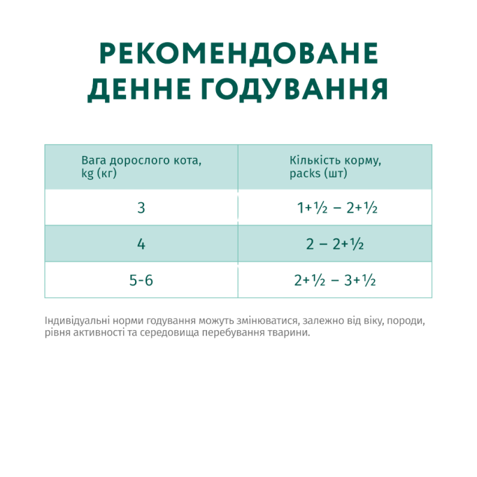 Optimeal Adult Cats Sterilised Beef & Turkey fillet Вологий корм із яловичиною та індичим філе для стерилізованих та кастрованих котів (в желе) 85г 12шт
