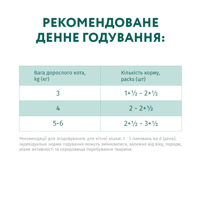 Optimeal Adult Cats Sterilised Turkey & Chicken Вологий корм з індичкою та курячим філе для дорослих стерилізованих та кастрованих котів (в соусі) 85г 12шт