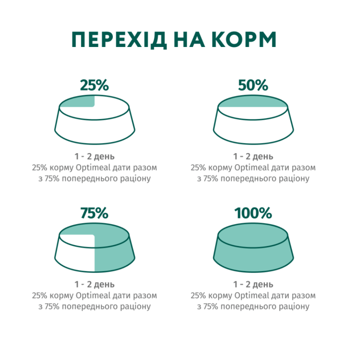 Optimeal Puppy Turkey & Carrot sauce Вологий корм з індичкою та морквою для цуценят (в соусі) 100г 12шт