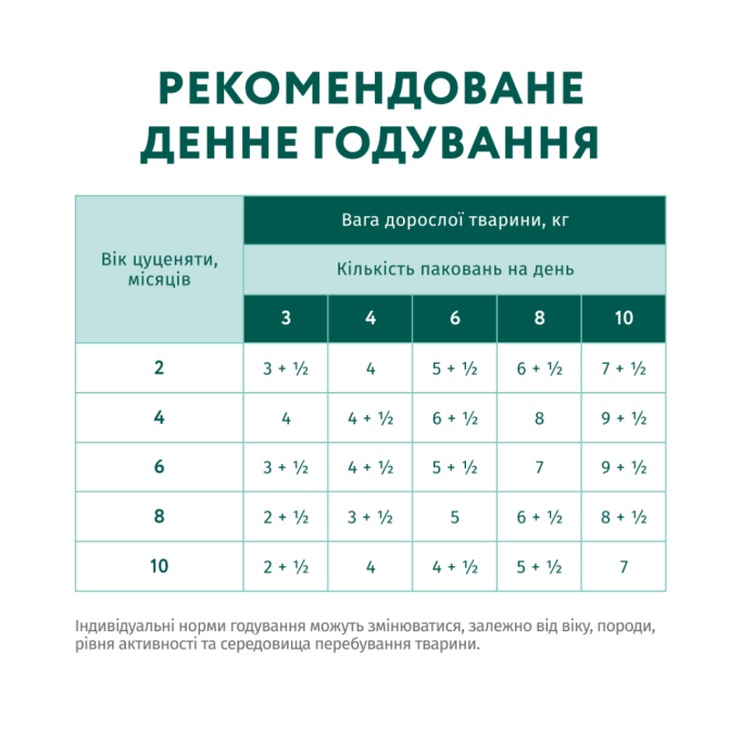 Optimeal Puppy Turkey & Carrot sauce Вологий корм з індичкою та морквою для цуценят (в соусі) 100г 12шт