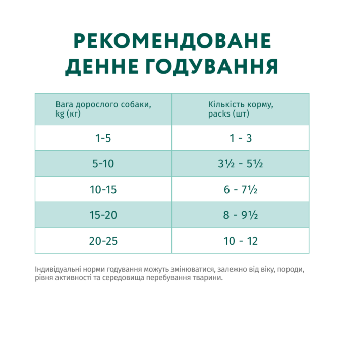 Optimeal Adult Dogs Beef & Cranberry jelly Вологий корм із яловичиною та журавлиною для дорослих собак (в желе) 100г 12шт