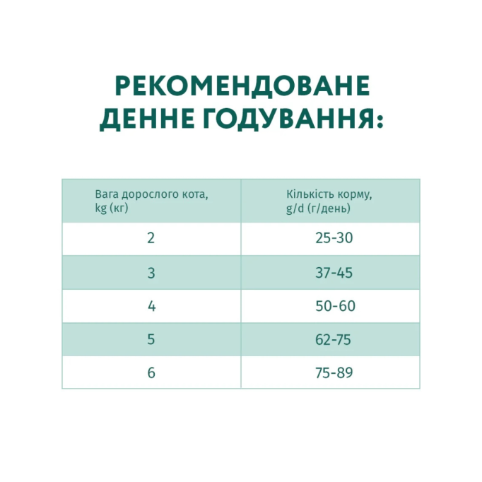 Optimeal Adult Cat Chicken Cухий корм з куркою для дорослих котів 10кг