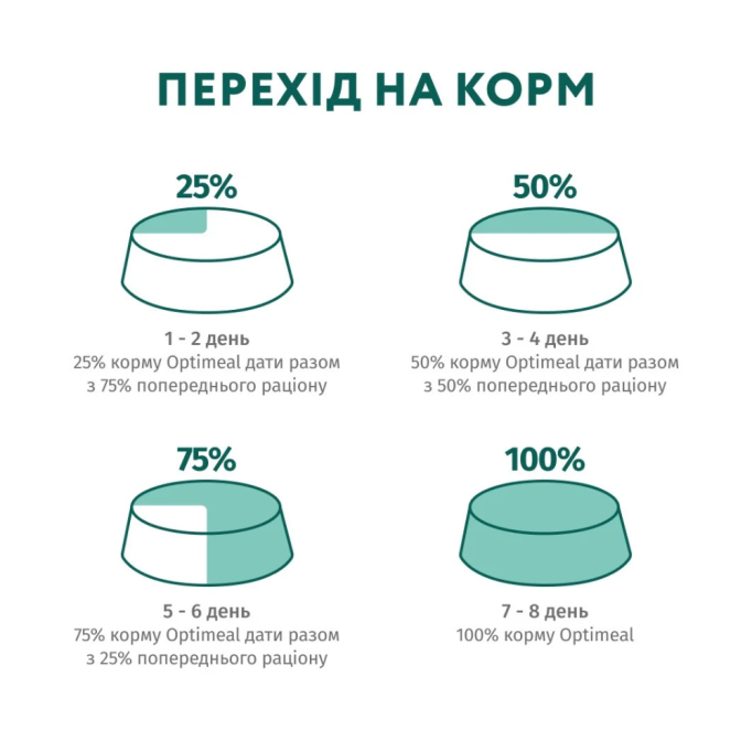 Optimeal Adult Cat Sterilised Salmon Сухий корм з лососем для стерилізованих кішок та кастрованих котів 10кг