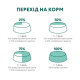 Optimeal Adult Cat Sterilised Salmon Сухий корм з лососем для стерилізованих кішок та кастрованих котів 4кг