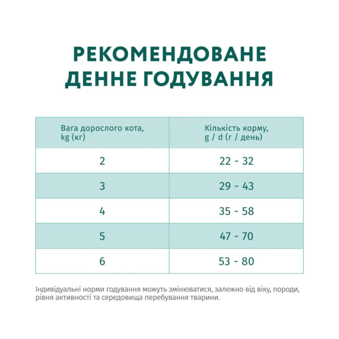 Optimeal Adult Cat Sterilised Salmon Сухий корм з лососем для стерилізованих кішок та кастрованих котів 4кг