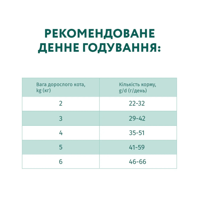 Optimeal Adult Cat Sterilised Beef & Sorghum Сухий корм з яловичиною та сорго для стерилізованих котів 4кг