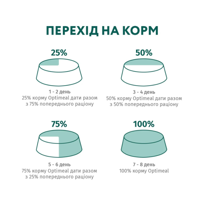 Optimeal Adult Cat Sterilised Turkey with oat Сухий корм з індичкою та вівсом для стерилізованих кішок та кастрованих котів 10кг