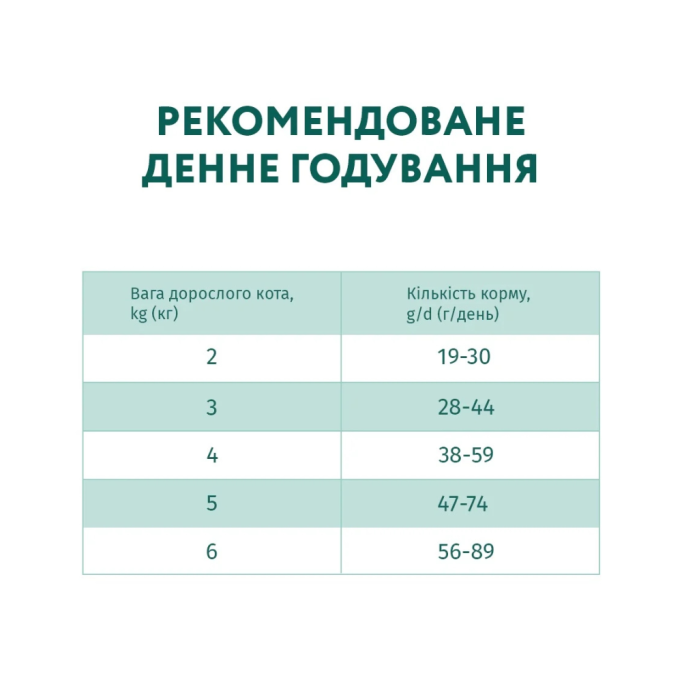 Optimeal Adult Cat Sterilised Turkey with oat Сухий корм з індичкою та вівсом для стерилізованих кішок та кастрованих котів 10кг