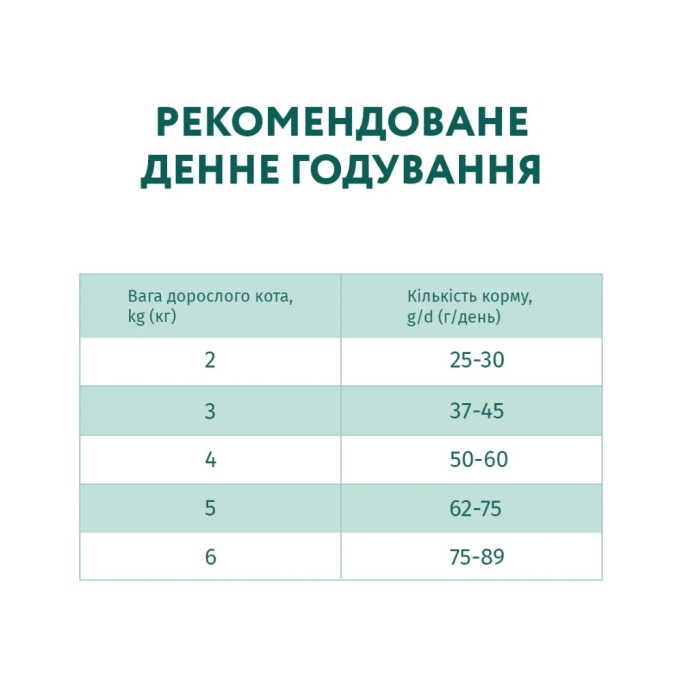 Optimeal Adult Cat High in Veal Сухий корм з високим вмістом телятини для дорослих котів 4кг