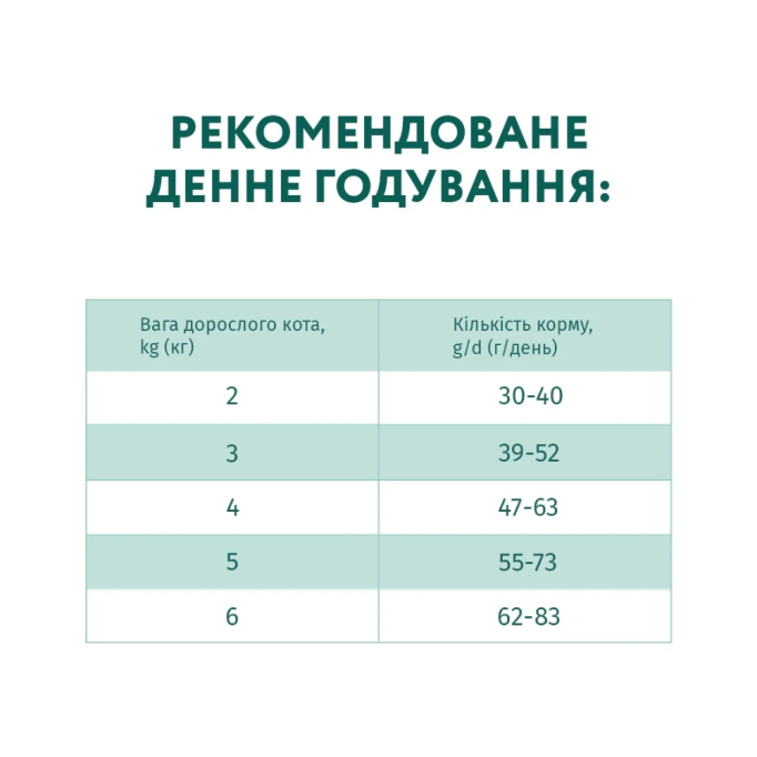 Optimeal Adult Cat Cod Fish Сухий корм з високим вмістом тріски для дорослих котів 10кг