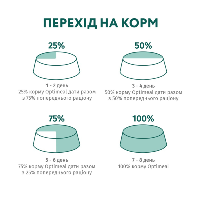 Optimeal Adult Cat Cod Fish Сухий корм з високим вмістом тріски для дорослих котів 4кг