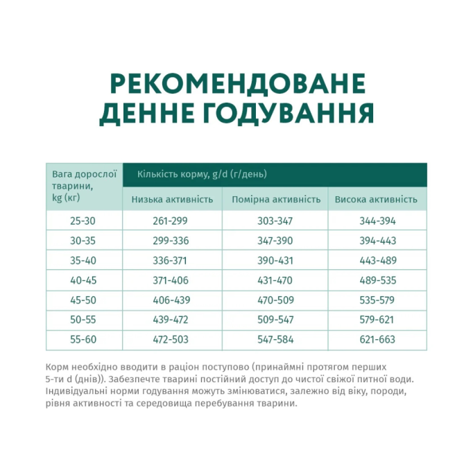 Optimeal Adult Dogs Maxi Chicken Сухий корм з куркою для дорослих собак великих порід 4кг