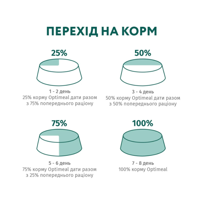 Optimeal Adult Dogs Hypoallergenic Medium & Large Breeds Salmon Гіпоалергенний сухий корм з лососем для дорослих собак середніх та великих порід 4кг