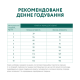 Optimeal Adult Dogs Small Duck Сухий корм з качкою для дорослих собак малих порід 1,5кг