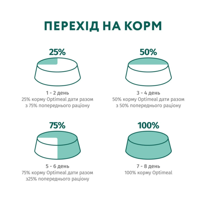 Optimeal Adult Dogs Mini Breed Salmon Сухий корм для дорослих собак мініатюрних порід з високим вмістом лосося 700г