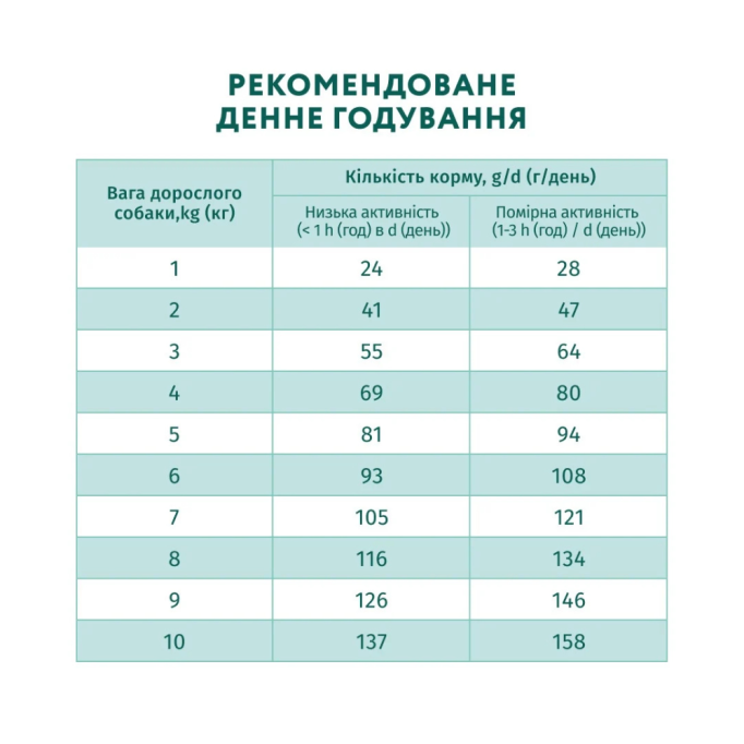 Optimeal Adult Dogs Mini Breed Salmon Сухий корм для дорослих собак мініатюрних порід з високим вмістом лосося 700г
