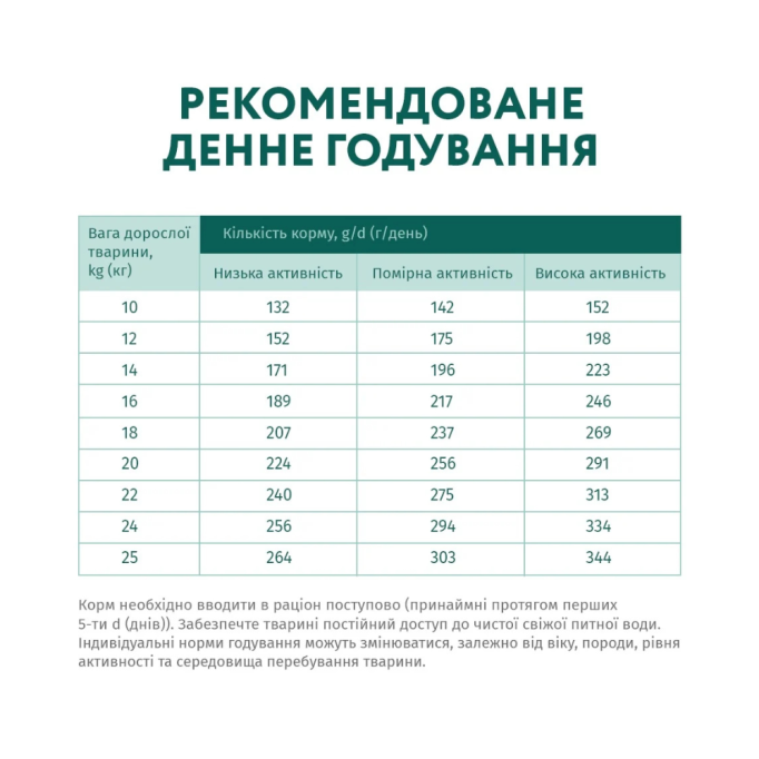 Optimeal Adult Dogs Medium Сухий корм з індичкою для дорослих собак середніх порід 1,5кг