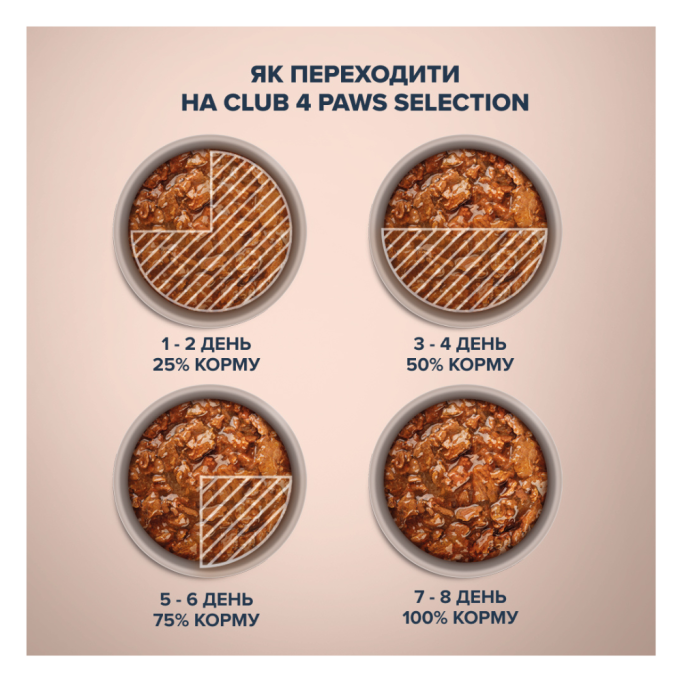 Club 4 Paws Premium Plus Selection Вологий корм зі шматочками кролика та індичкою в соусі для дорослих котів 80г 12шт