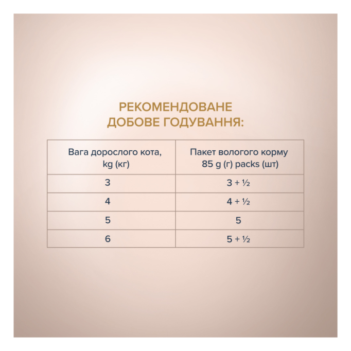 Club 4 Paws Premium Plus Selection Вологий корм зі шматочками кролика та індичкою в соусі для дорослих котів 80г 12шт