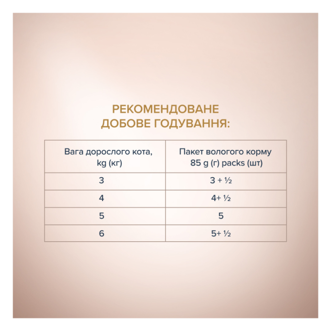 Club 4 Paws Premium Plus Selection Вологий корм з шматочками курки та телятини в соусі для дорослих котів 80г 12шт