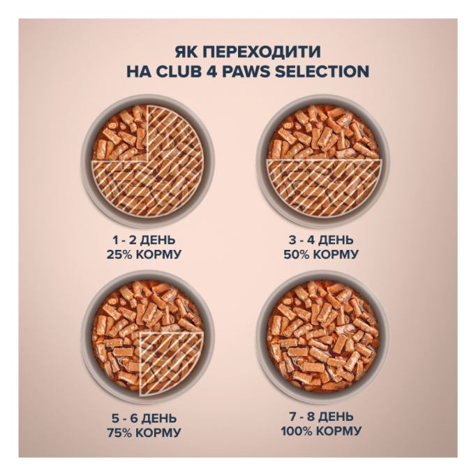 Club 4 Paws Premium Plus Selection Вологий корм зі смужками кролика в соусі 85г 12шт