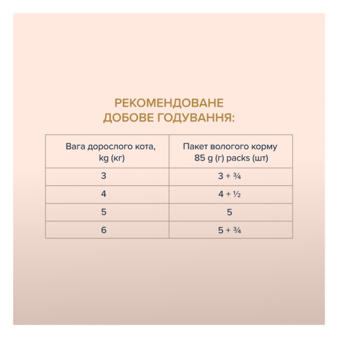 Club 4 Paws Premium Plus Selection Вологий корм зі смужками курки в соусі 85г 12шт