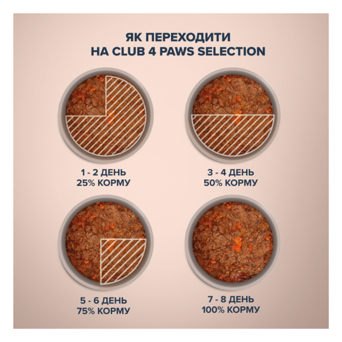 Club 4 Paws Premium Plus Selection Вологий корм зі шматочками телятини в овочевому желе для дорослих котів 80г 12шт