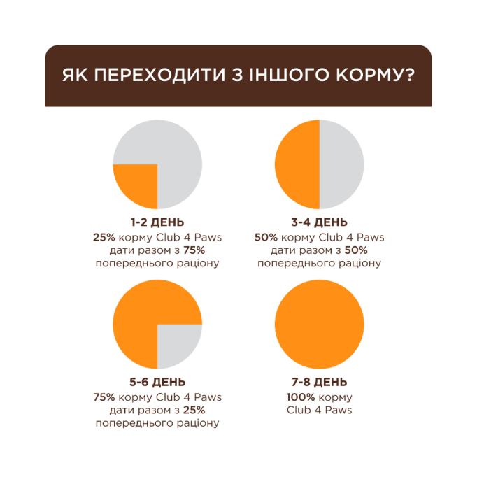 Club 4 Paws Вологий корм для кошенят з лососем (в соусі) 80г 24шт