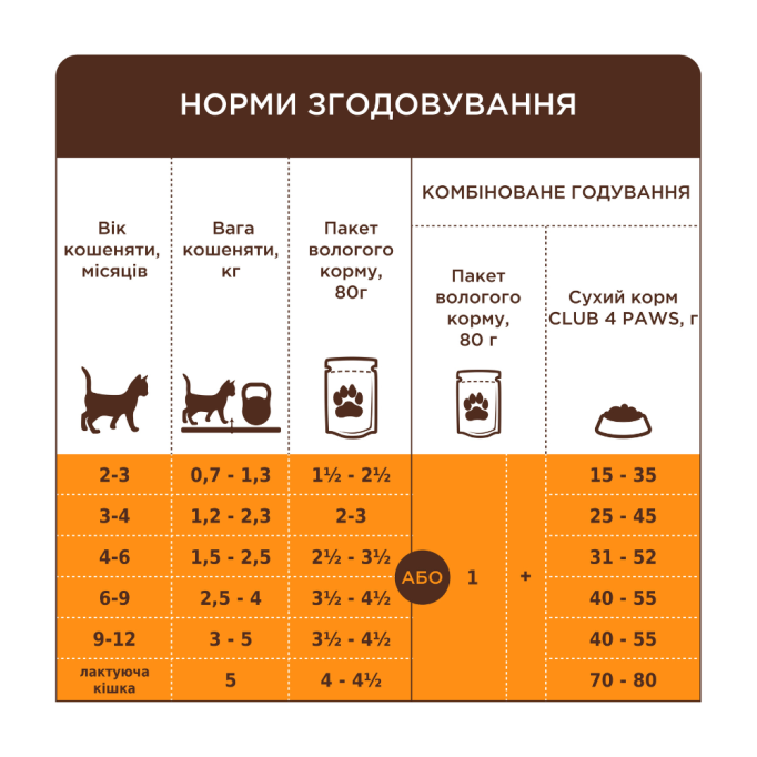 Club 4 Paws Вологий корм для кошенят з лососем (в соусі) 80г 24шт