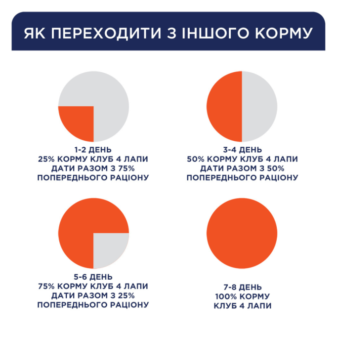 Club 4 Paws Вологий корм для кошенят з індичкою (в желе) 80г 24шт