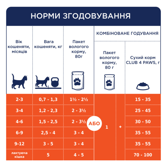 Club 4 Paws Вологий корм для кошенят з індичкою (в желе) 80г 24шт