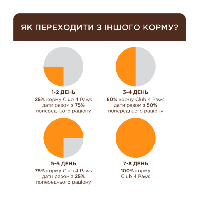 Club 4 Paws Вологий корм з кроликом для дорослих котів (в желе) 85г 24шт