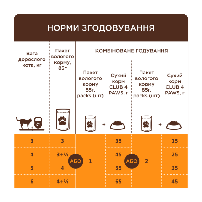 Club 4 Paws Вологий корм з кроликом для дорослих котів (в желе) 85г 24шт