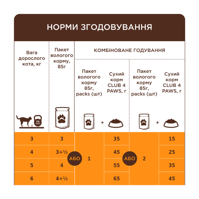 Club 4 Paws Вологий корм з куркою для дорослих котів (в желе) 85г 24шт
