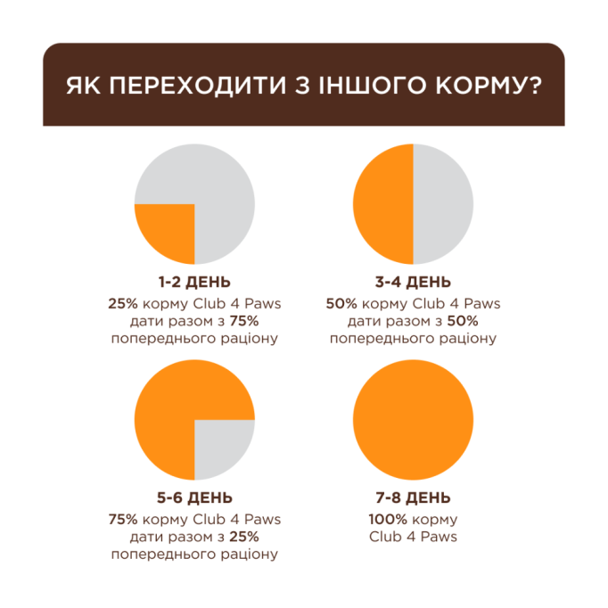 Club 4 Paws Вологий корм з куркою для дорослих котів (в соусі) 85г 24шт