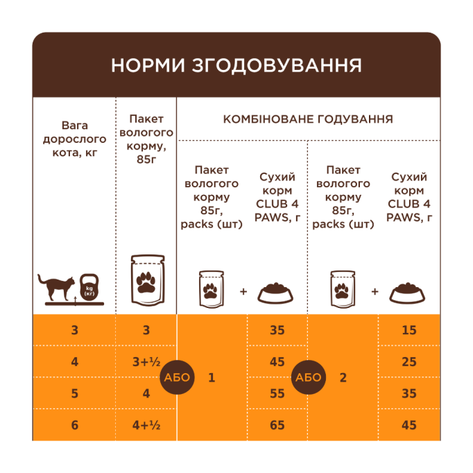 Club 4 Paws Вологий корм з лососем для дорослих котів (в соусі) 85г 24шт