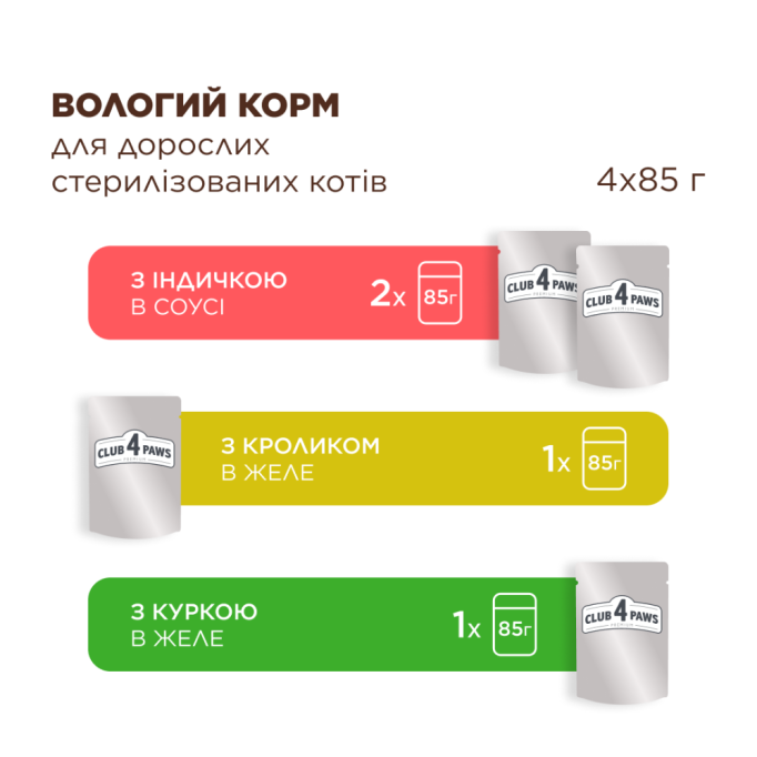 Club 4 Paws Set with Turkey, Rabbit, Chicken Набір вологого корму для дорослих стерилізованих котів 85г 4шт