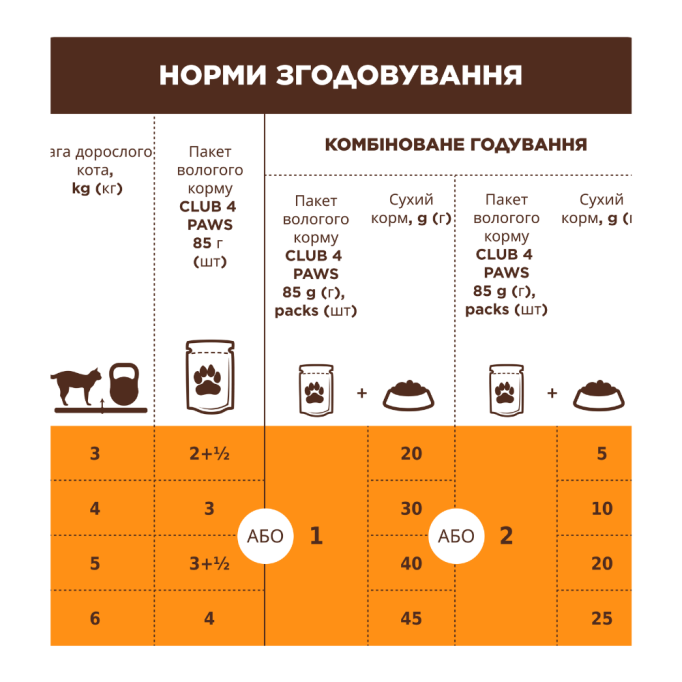 Club 4 Paws Set with Turkey, Rabbit, Chicken Набір вологого корму для дорослих стерилізованих котів 85г 4шт