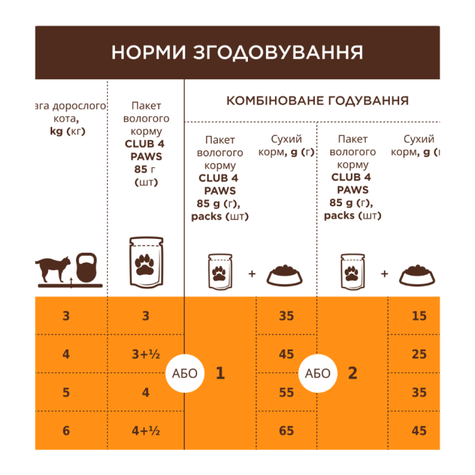 Club 4 Paws Set with Turkey, Rabbit, Lamb Набір вологого корму для дорослих котів 85г 4шт