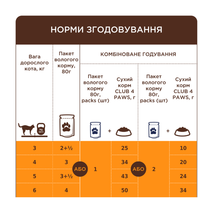 Club 4 Paws Вологий корм з кроликом для стерилізованих котів (в желе) 80г 24шт