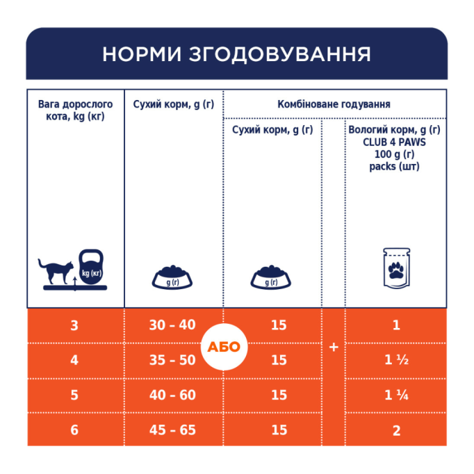 Club 4 Paws Вологий корм з куркою для стерилізованих котів (в желе) 80г 24шт