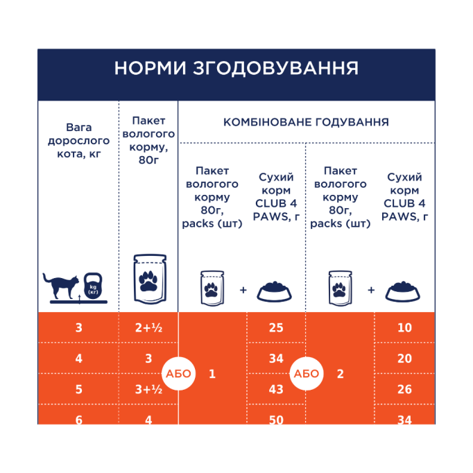 Club 4 Paws Вологий корм з яловичиною для стерилізованих котів (в желе) 80г 24шт